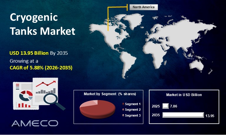 Cryogenic Tanks Market Size